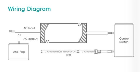 กระจกห้องน้ำ IP44 Super Slim Led Driver, มีรีเลย์ในตัว, ควบคุมการไล่ฝ้า, แหล่งจ่ายไฟ, ไดรเวอร์ LED แรงดันคงที่