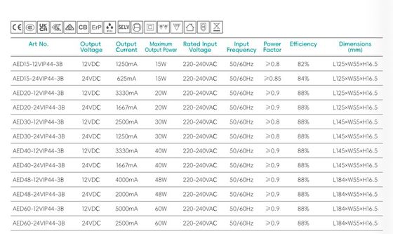 15W-60W ห้องน้ํา LED Driver IP44 ความดันคงที่ 12V 24V พลังงานสําหรับห้องน้ํา