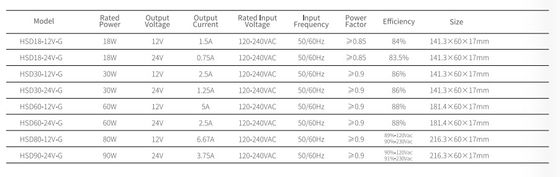 กล่อง LED 100-240V ทั่วโลก ไดรฟอร์, letaron กล่อง LED เฟอร์นิเจอร์ ทั่วโลก ไดรฟอร์, CE/ENEC/UKCA/SAA/UL