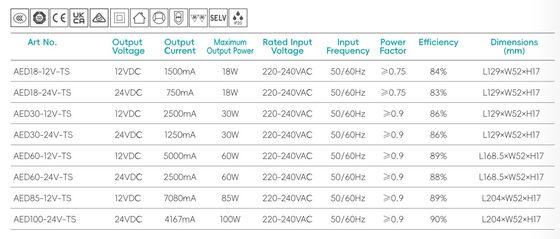 แฟล็คเกอร์ฟรี 220-240V แรงไฟฟ้า 12v ความดันคงที่ LED Driver สําหรับเฟอร์นิเจอร์กระจกตู้
