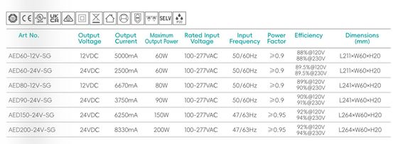 พาวเวอร์ซัพพลาย Smart 100-277V ไดรเวอร์ LED แรงดันคงที่ 24v สำหรับเฟอร์นิเจอร์ในตู้