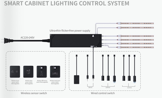 220-240V IOT 2.4G เอาต์พุต 12/24V ไดรเวอร์ LED อัจฉริยะ เฟอร์นิเจอร์ตู้ ใช้ความหนา 12.5 มม.